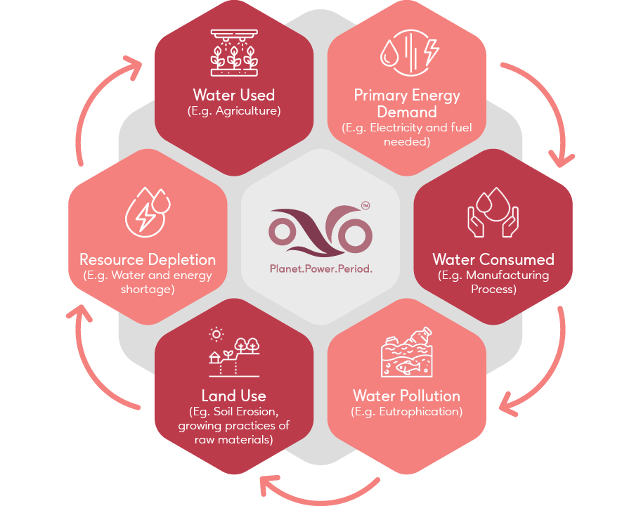 Sustainable Proof Image
